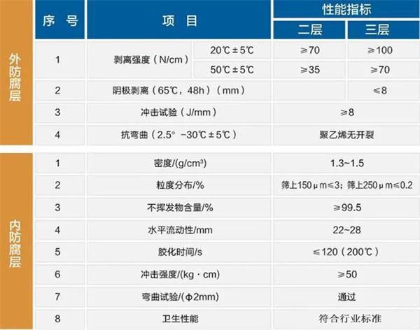 玉树防腐螺旋钢管性能指标参数